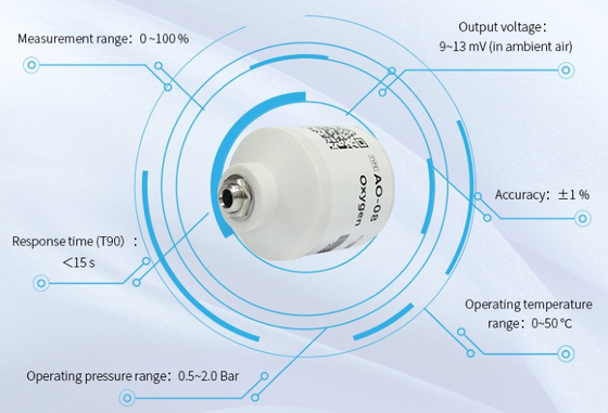 AO-08 เครื่องตรวจจับไฟฟ้าเคมีก๊าซ เครื่องวิเคราะห์ออกซิเจน Anti Interference ใช้สําหรับเครื่องหายใจ