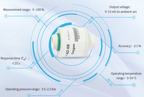AO-09 เครื่องตรวจจับแก๊สออกซิเจน เครื่องเชื่อมไฟฟ้าเคมี ระยะยาว Molex 3 Pin